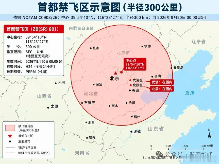 前几天，北京公布了最新的无人机管理政策，新政策将在11月正式实施，可谓非常严格，