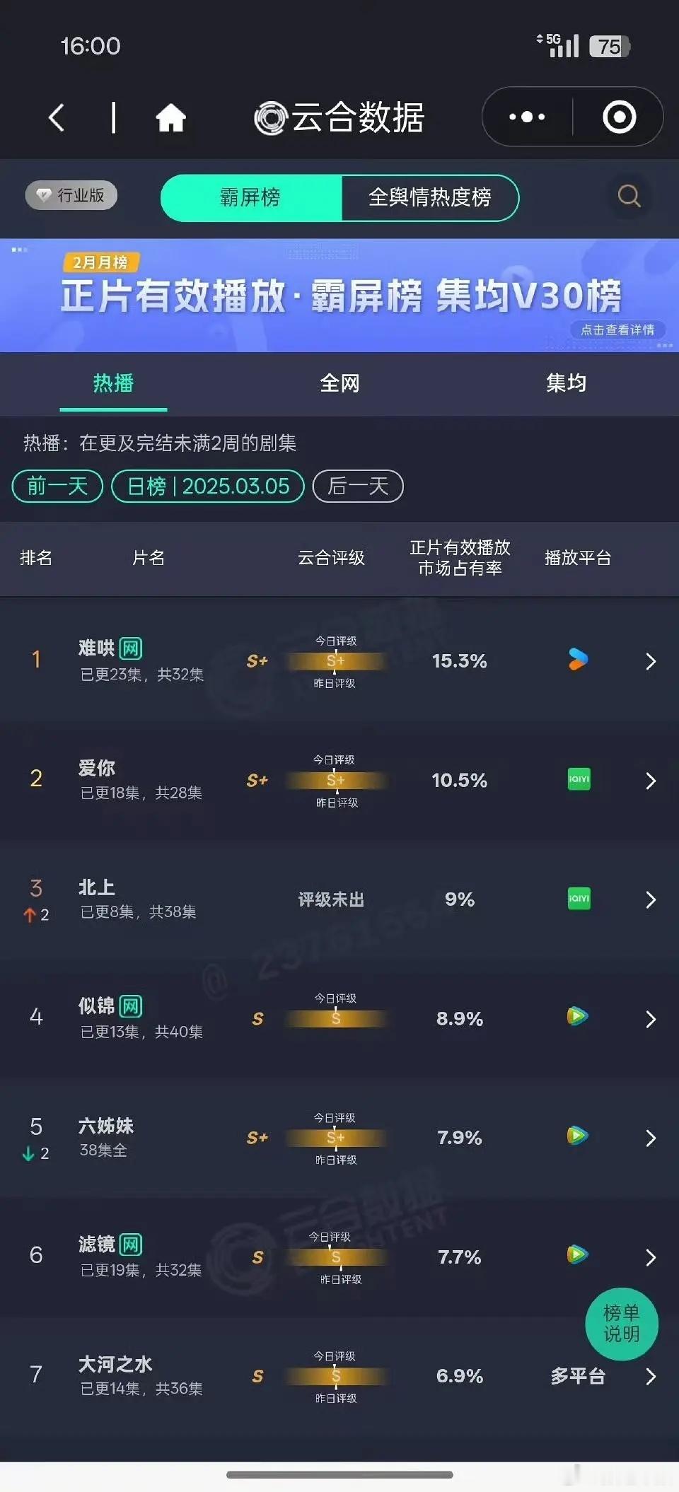 3.5云合爱你 好励志的云合占比破10了 有希望集均1500万  北上 第三天颓