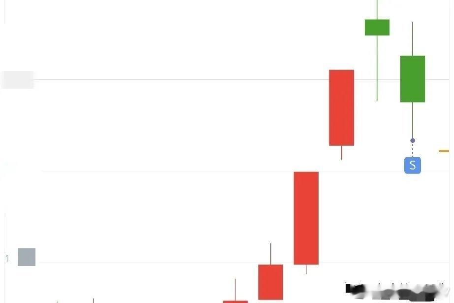 摒弃喧嚣锚定本心：回归交易的本质逻辑在A股市场的涨跌浪潮里，“龙头”“大妖股”永