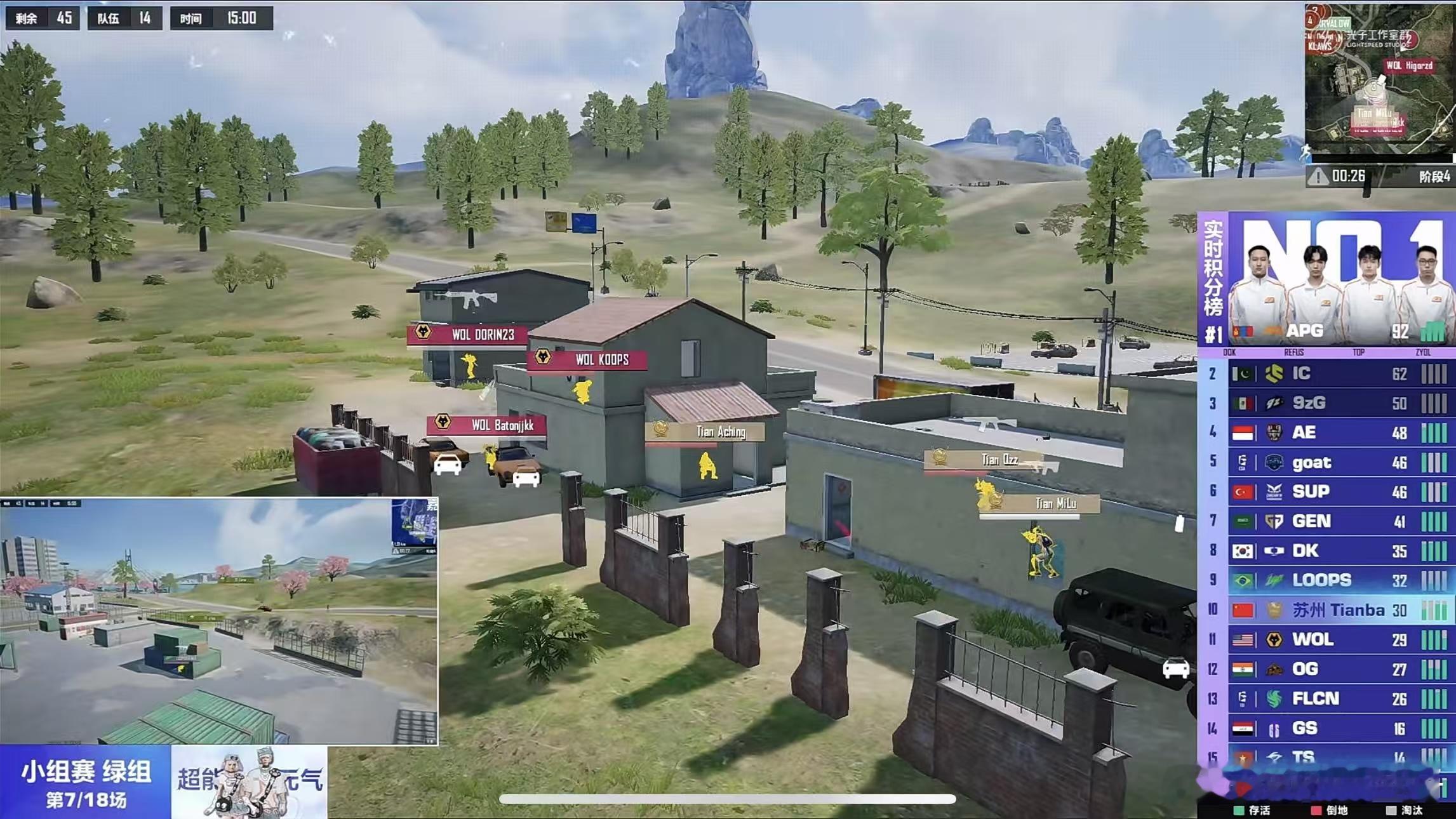 天霸状态回温 小组赛第二日，天霸回暖了，今天加油吧。和平精英职业联赛