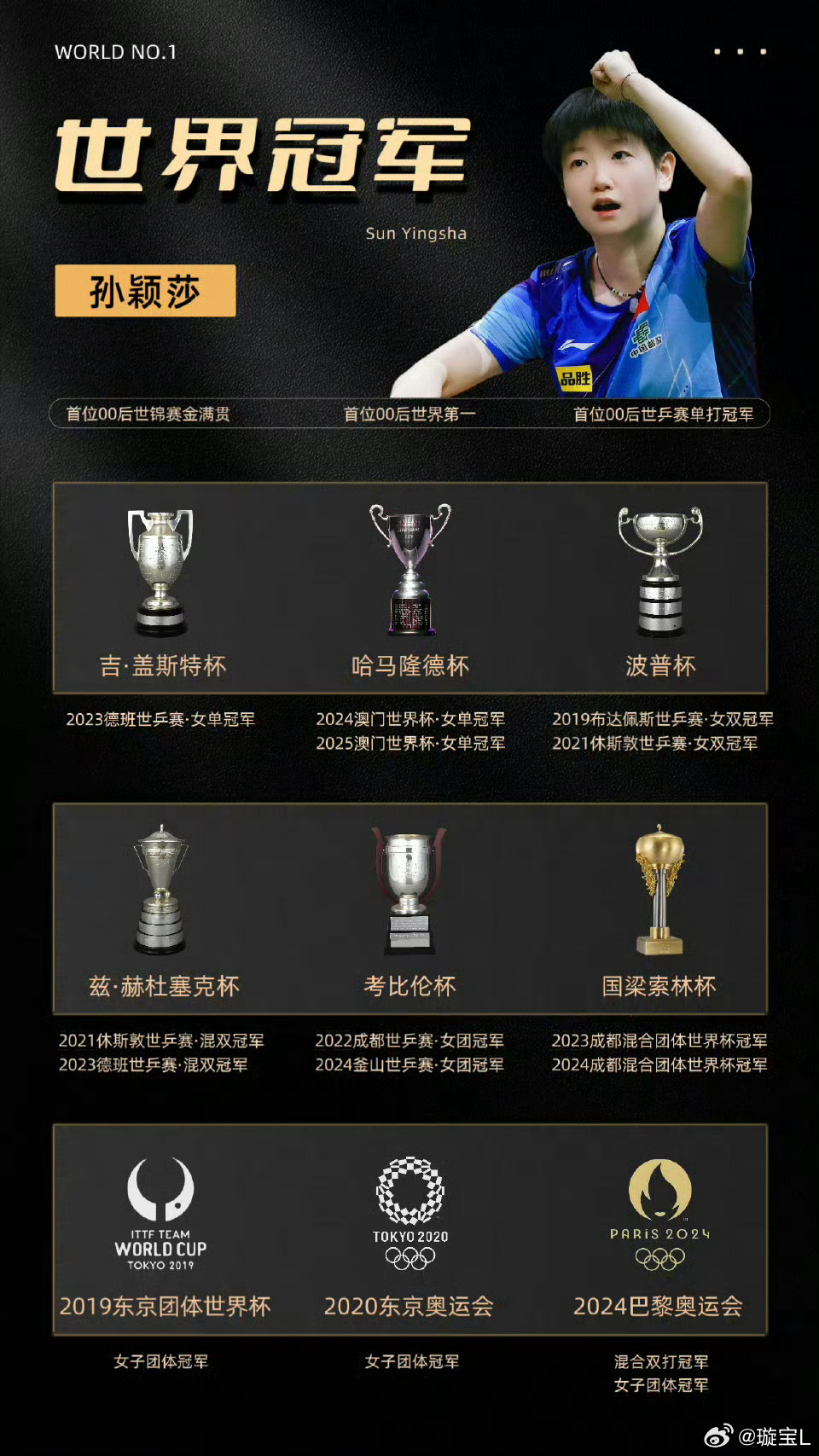 孙颖莎 嘉人孙颖莎实力与人气并存！嘉人明天见！ ​​​