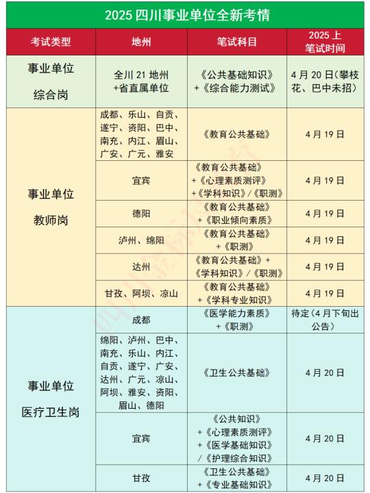 ‼️一图看懂2025四川事业单位全新考情