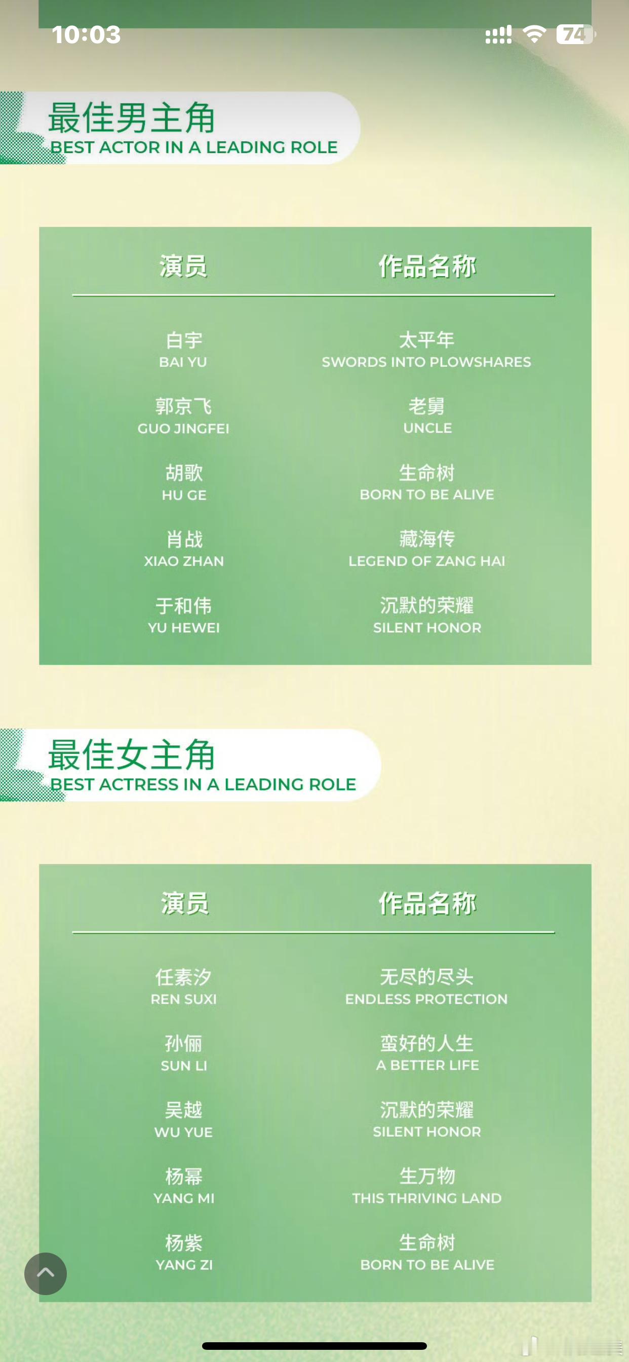 2026白玉兰奖入围名单哇 终于看到了名单。白宇江阳那年有入围吗。我的意难平。杨
