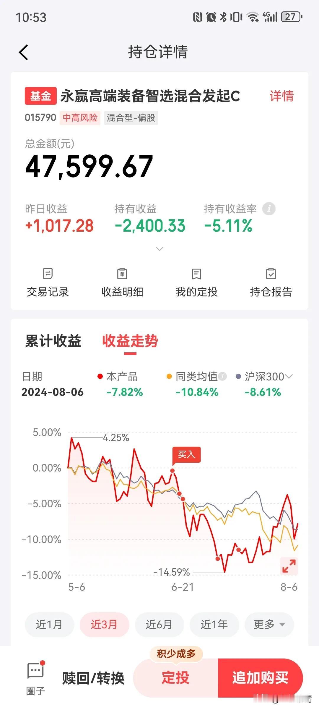 商业航天不断催化，今天再次大涨，昨天右侧追涨了3000元，今天应该可以吃肉吧！
