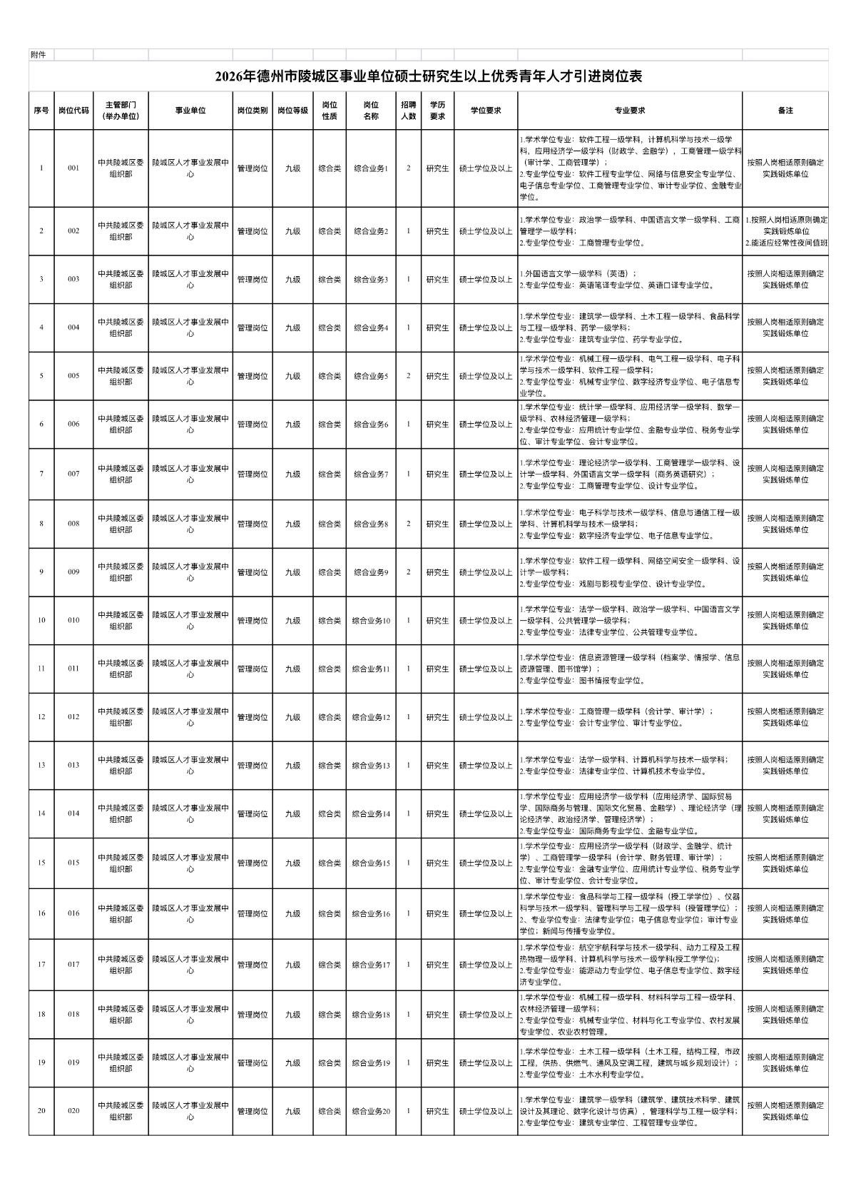 🎓德州陵城区引才计划！只要硕士研究生以上，24个名额！

德州市陵城区事业单位