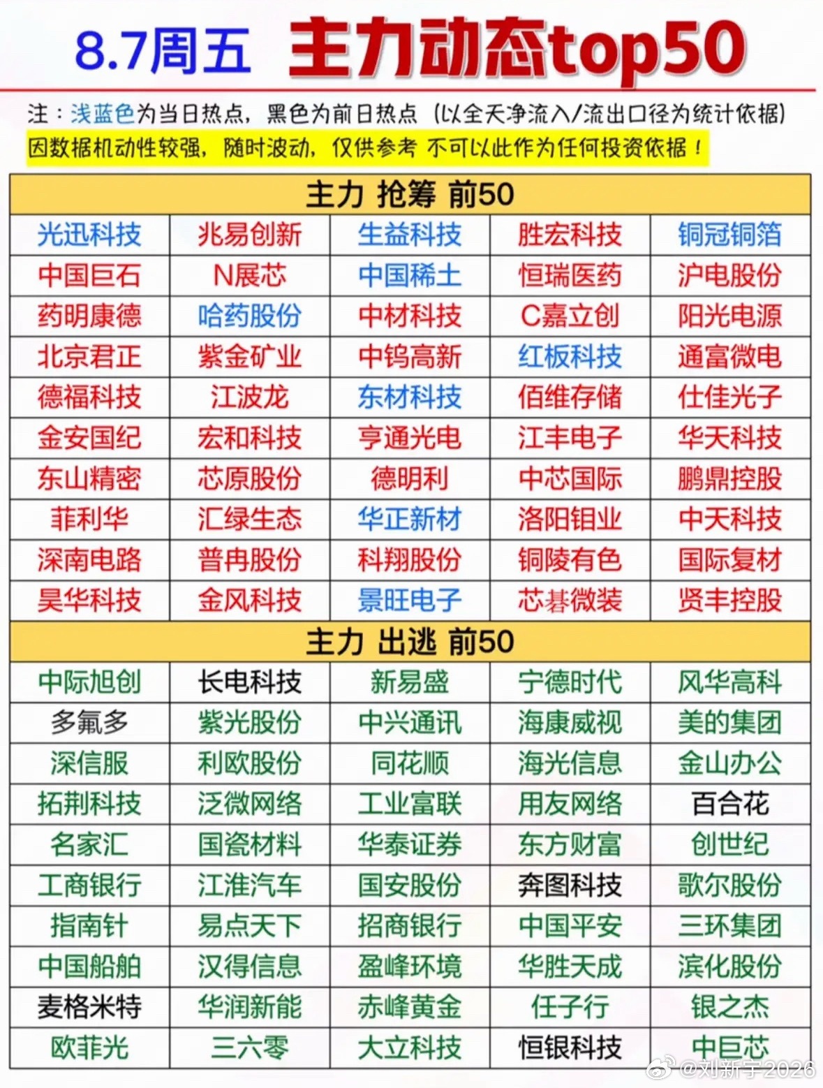 8.7周五主力大动作动态50，抢筹出逃全揭秘！大数据带你捉住市场的小情绪。 