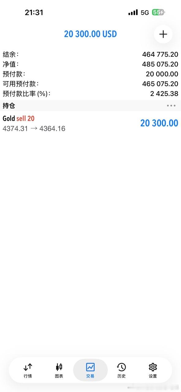 黄金[超话] 止盈离场，空单不宜久拿。外汇黄金[超话]黄金金价外汇领域王者-老吕