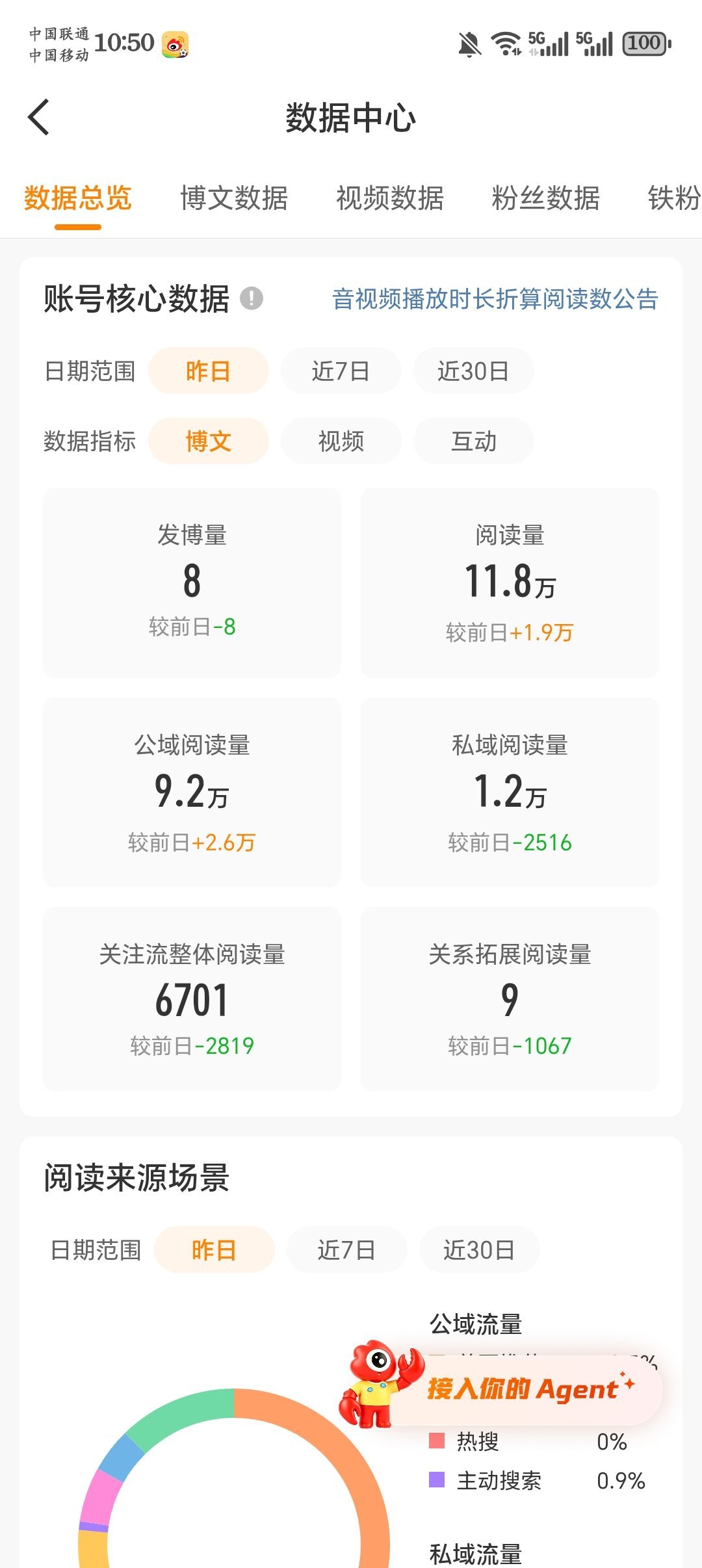 我昨天还跟朋友说昨天没ydl了 因为没发多少 结果还有10w