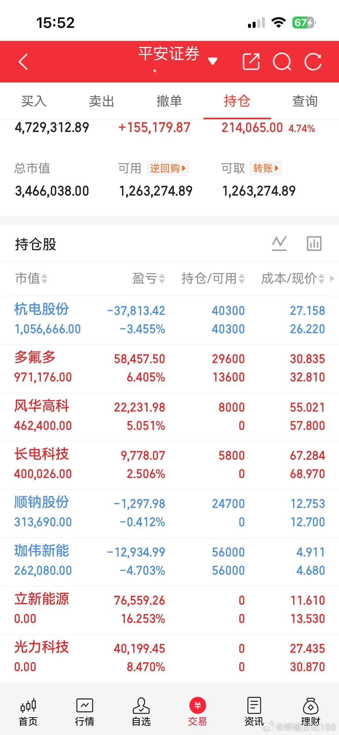 收工收工！加鸡腿的一天！ 