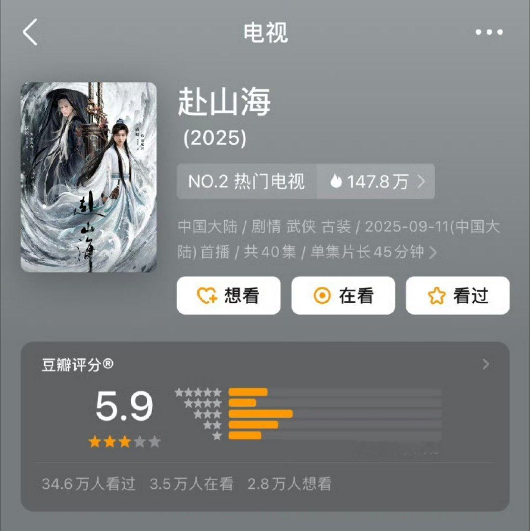 成毅赴山海豆瓣开分5.9[傻眼] ​​​