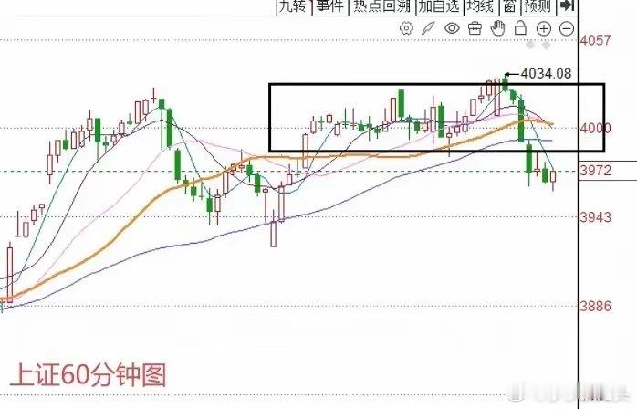 明天A股怎么走？到底是涨还是跌？莎莎做了一个大胆的预判，莎莎为什么会这么预判？大