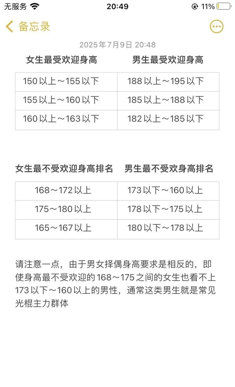 总结一下男女最受欢和最不受欢迎身高图
由于男女差异性以及生理不同，所以受欢迎身高