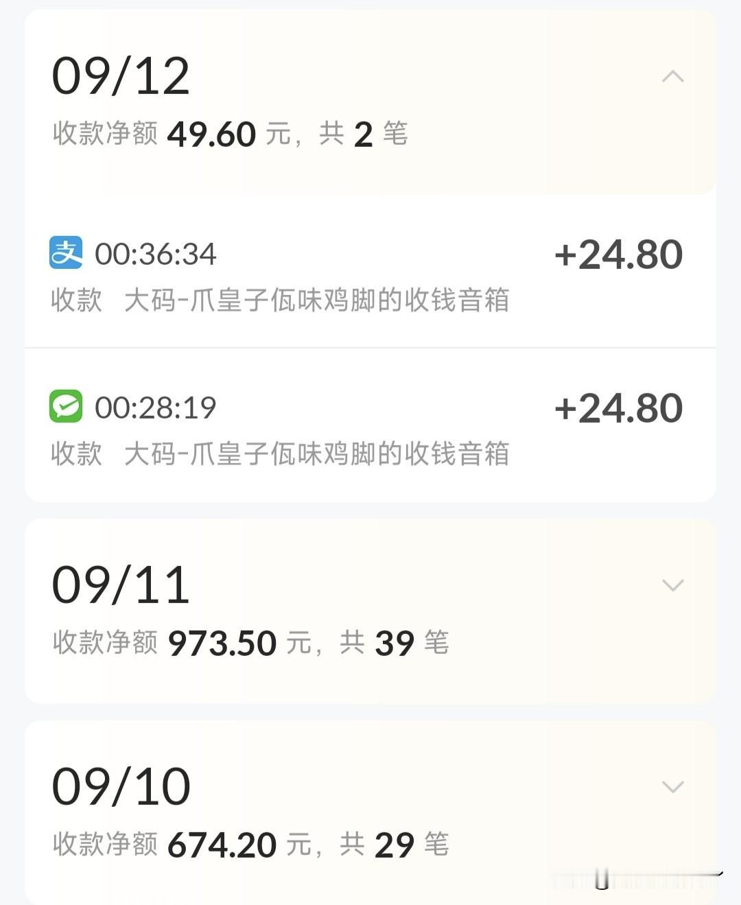 我已经总结出经验了：周五周六的生意最好做，周一到周四、然后周日的生意会差一点！