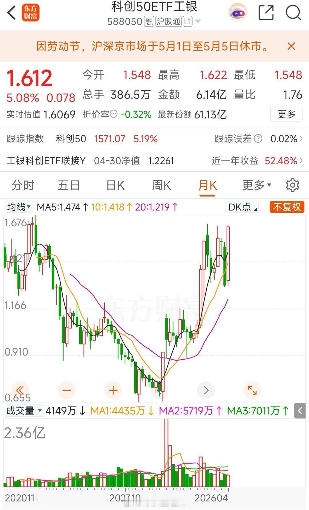 其实你仔细看看指数其实也挺好玩的一般指数创新高的话，都会创出来7~15个点根据指