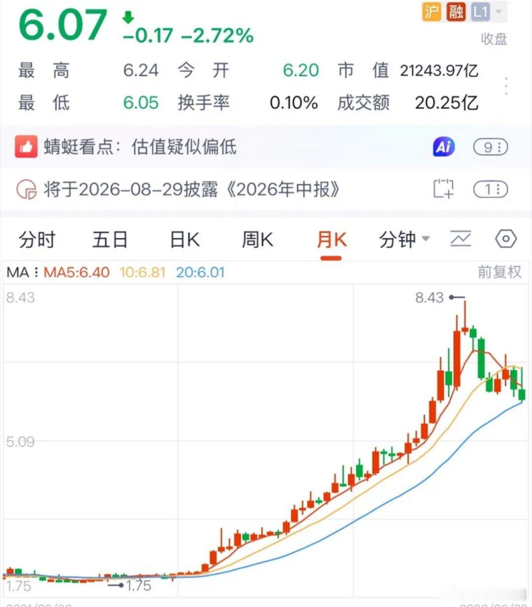 扒光红利基金的底裤（十六），今天银行股大跌了是地球顶而不是低位，下一个白酒行业：