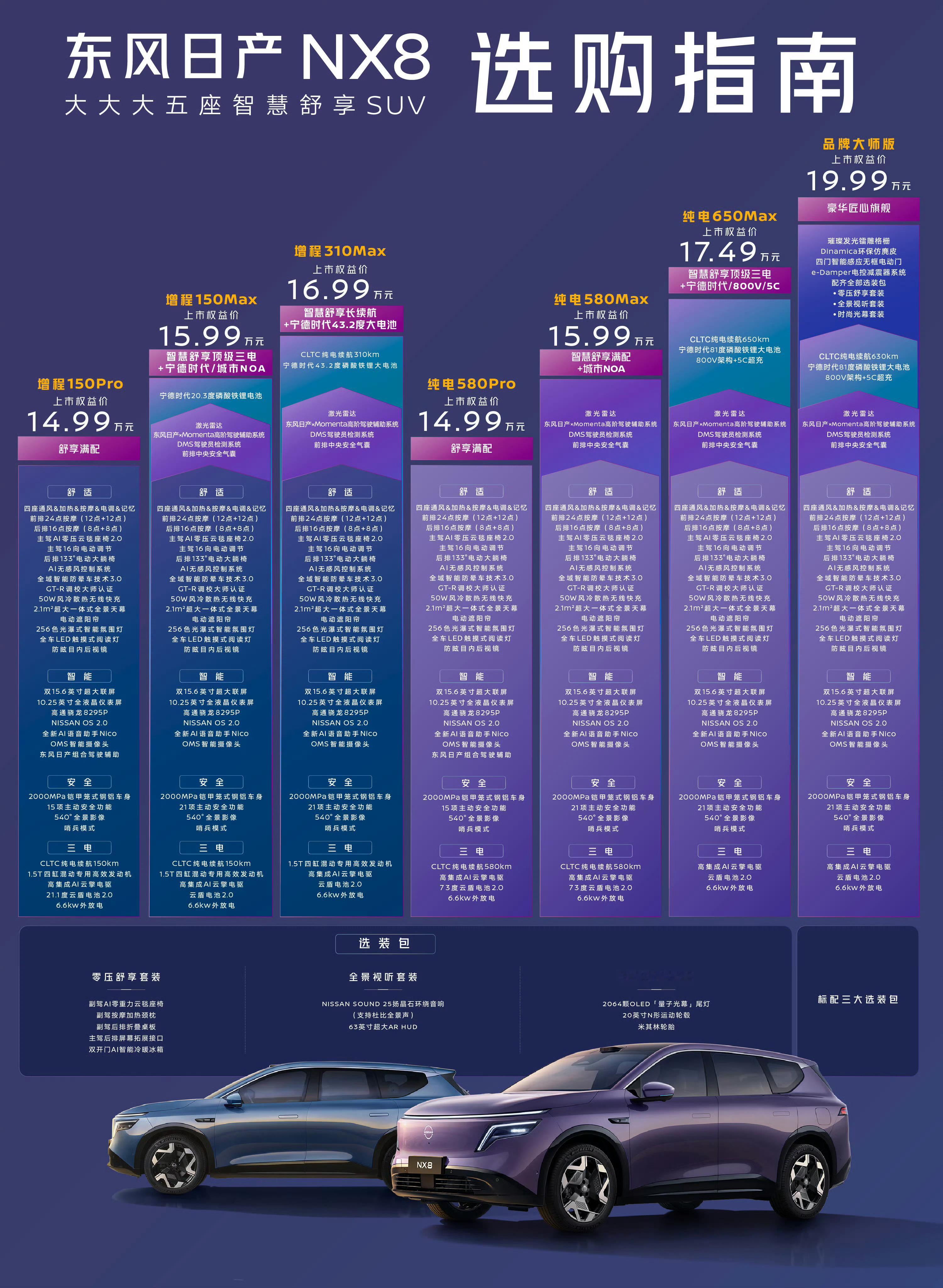 这可太便宜了说好的20万级别结果15万不到…宁德时代磷酸铁锂5C超充电池Mome