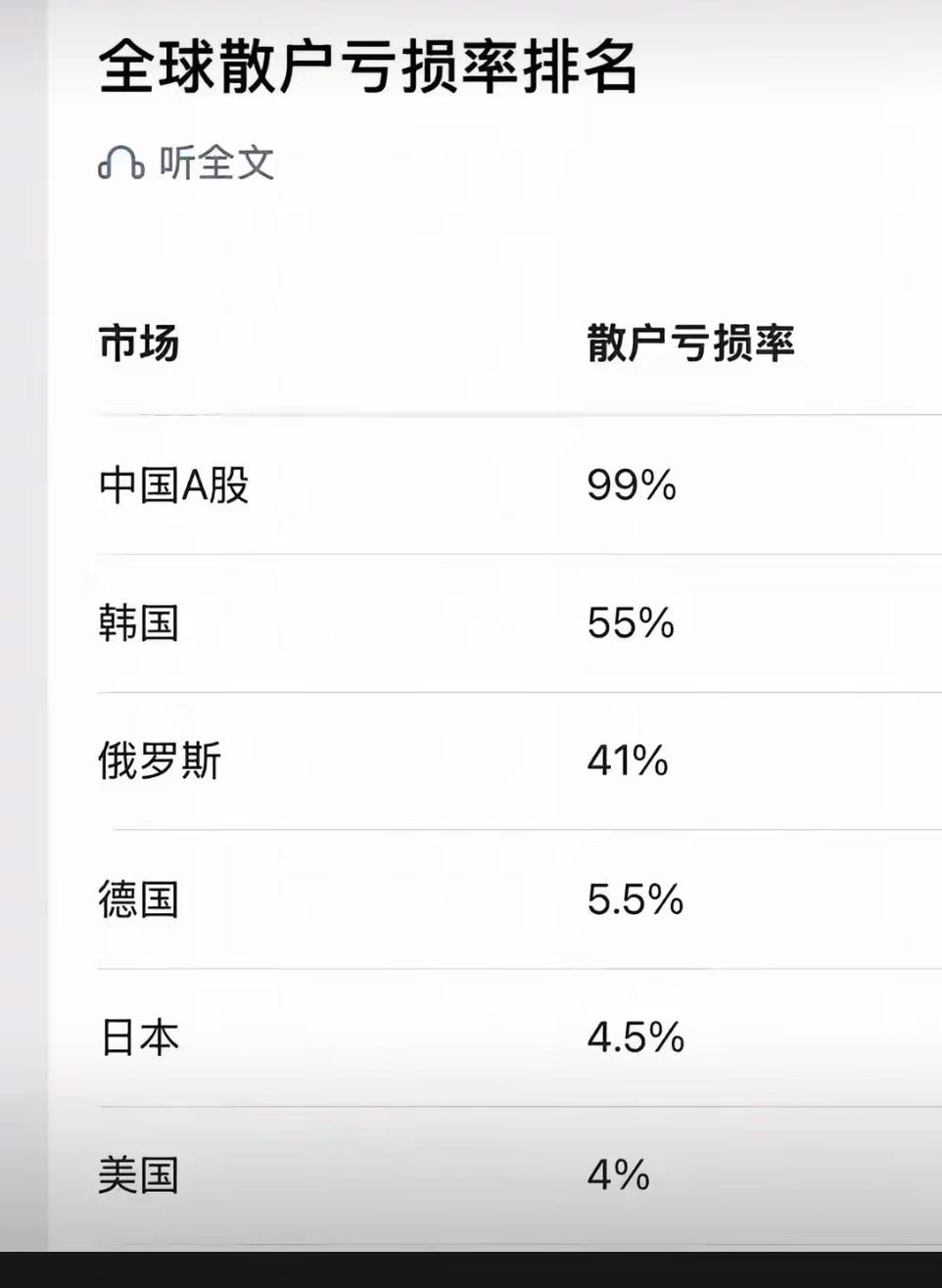 看了网友发的图片，深有感触，对广大散户来说，想在股市赚钱，难于登天。
炒了十年，