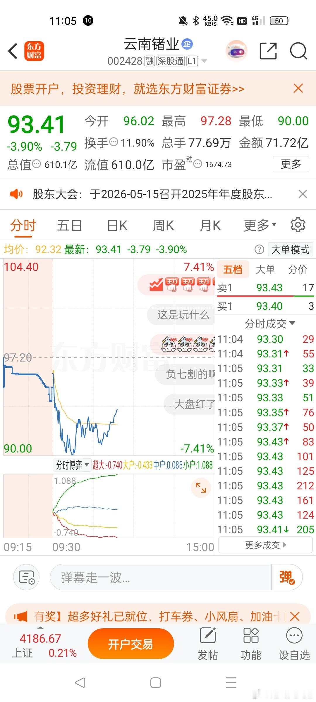 跟上天天姐补的仓，应该成本都有点低了吧，现在大盘红了，下午我们看爵士反包 