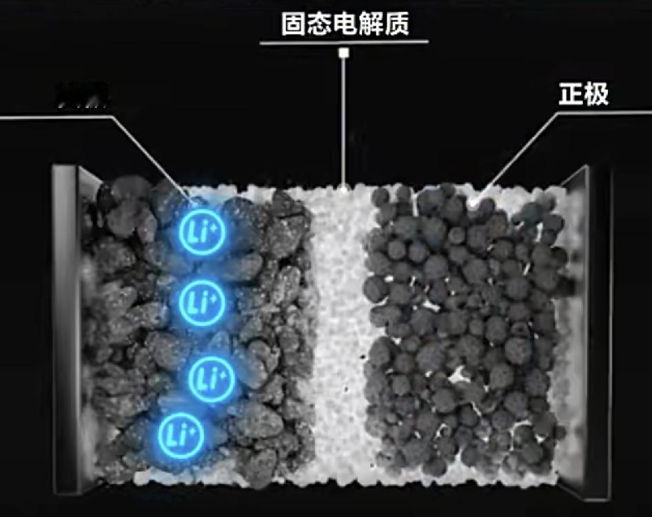 固态电池正在成为新能源行业重点攻坚的下一代电池方向，和现在主流液态锂电池对比，内
