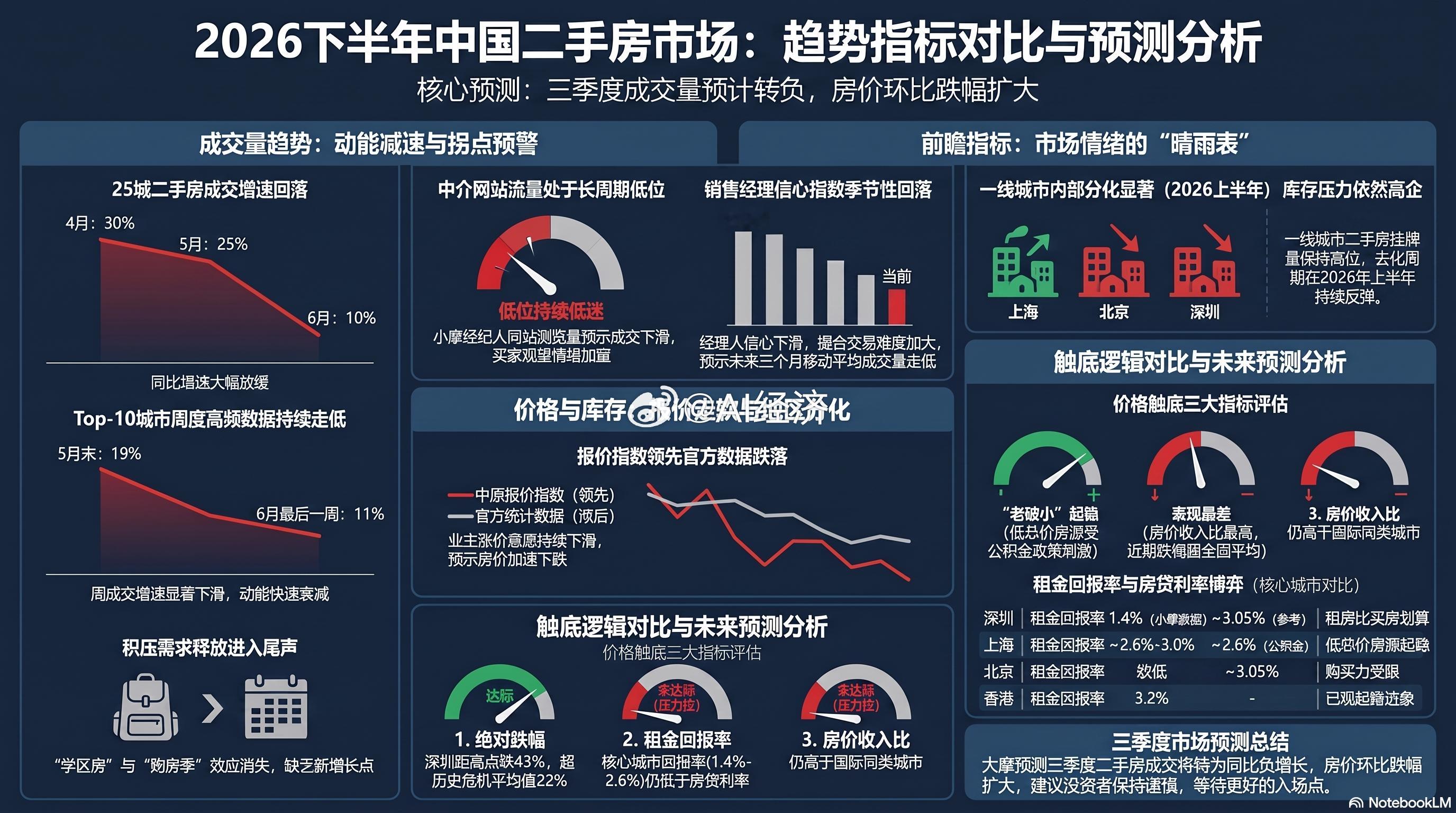 2026年房地产半年展望：房价筑底与风险警示     摩根士丹利与摩根大通针对2