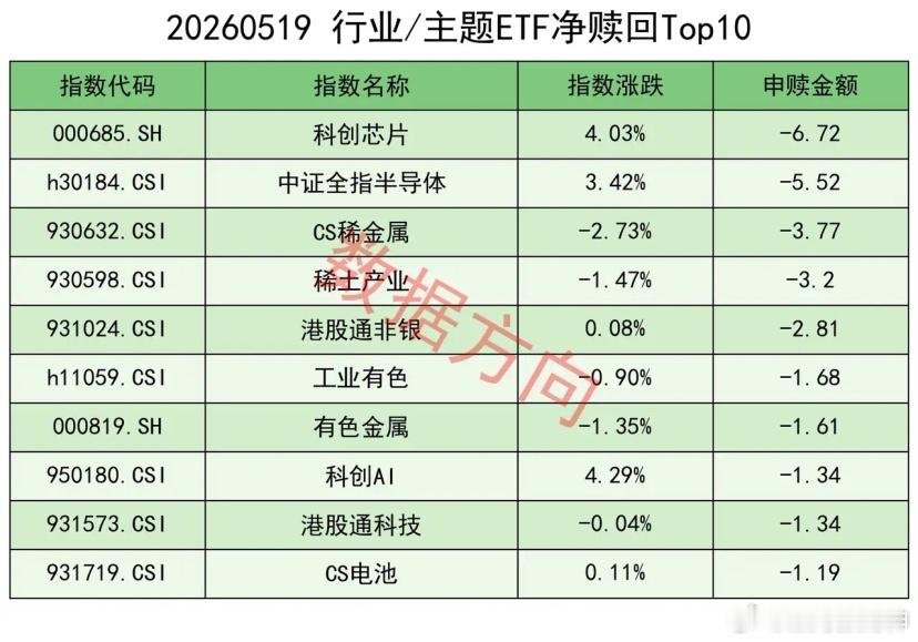30年美债收益率一度突破5.19%，达到2007年金融危机以来的最高点，最新数据