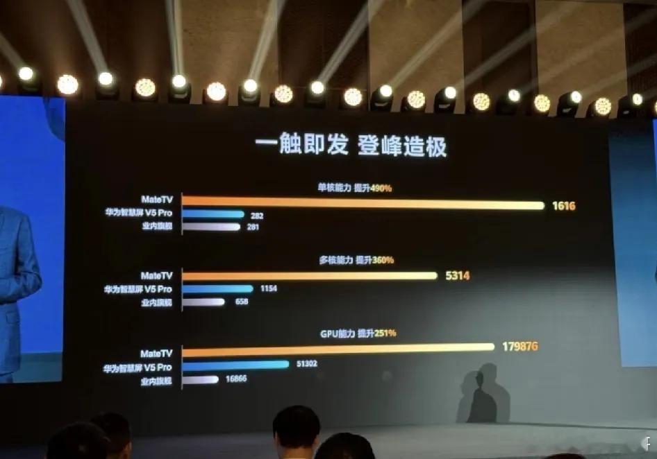华为不讲武德，把麒麟9020装进电视。以前智慧屏是自己的鸿鹄芯片，现在又有 90