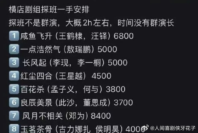 看到横店影视城探班价格明细太专业了！分级明确的收费标准既能让粉丝获得相应价值的体