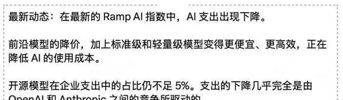 anthropic的arr因为降价可能也会阶段性降速 ​​​