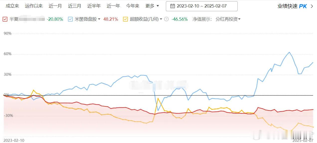 蓓姐还亏20%[允悲] 