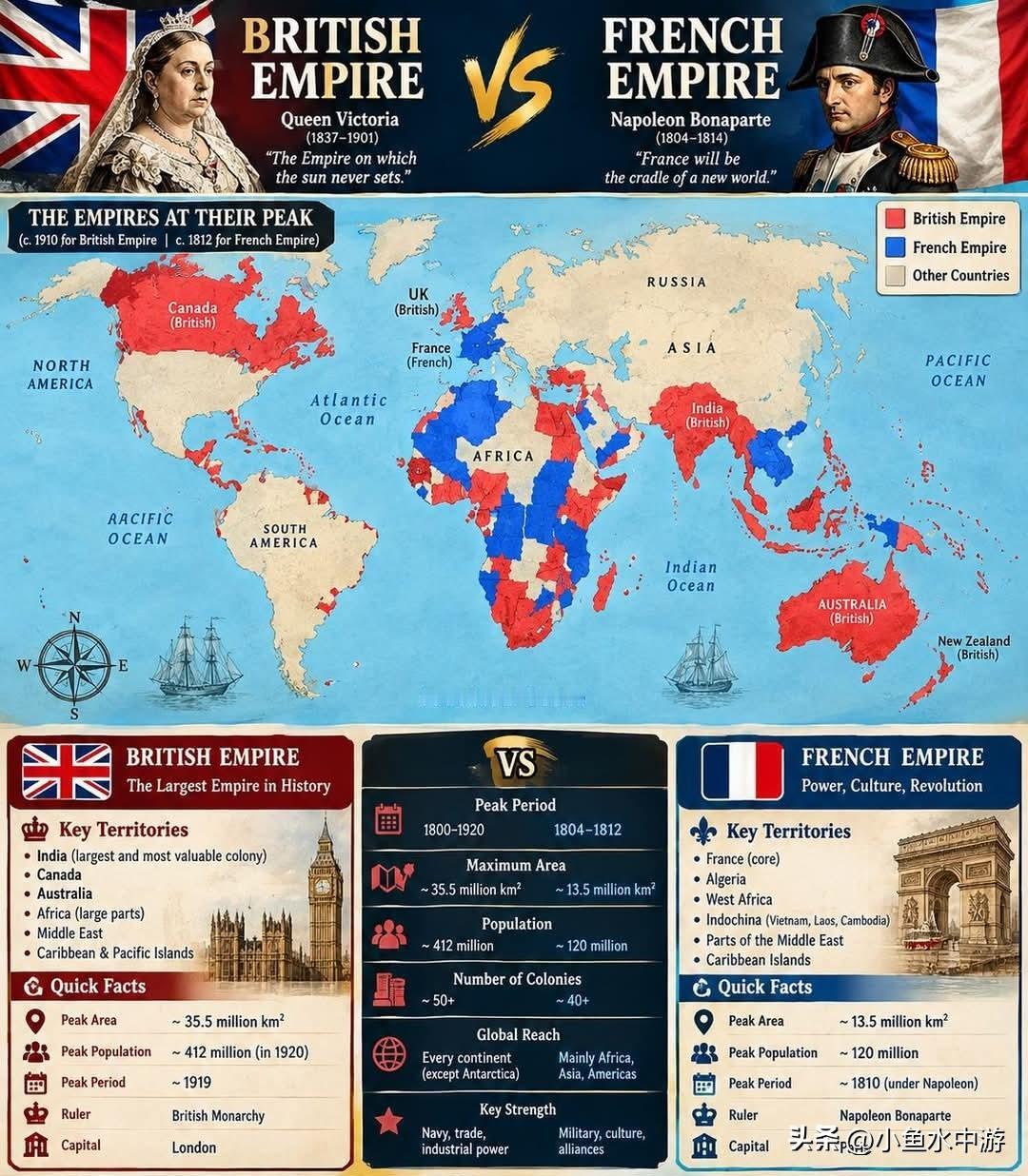 🌍 大英帝国 🇬🇧 VS 法兰西帝国 🇫🇷
 
两大帝国，两种截然不同