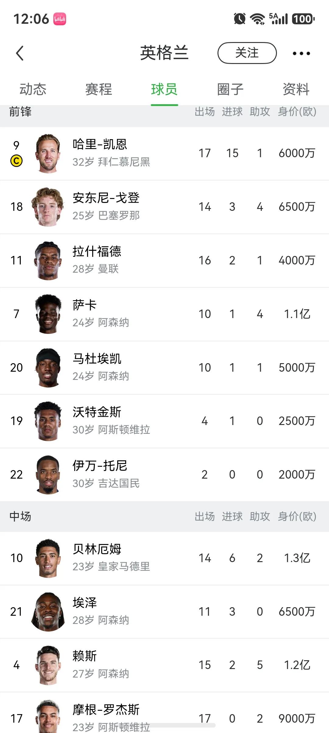 网上都说图赫尔毁了英格兰，领先之后6后卫阵型，九人防守......

本届世界杯