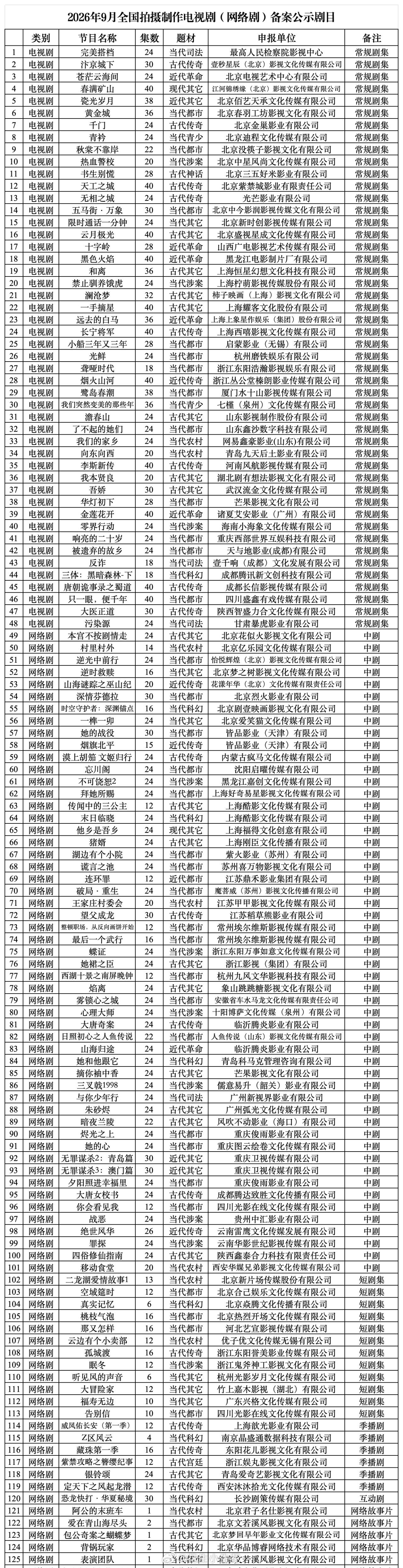 10集的短剧集其实刚好覆盖这个题材想表达的内容，而且短剧集逆袭好口碑是很有发力点