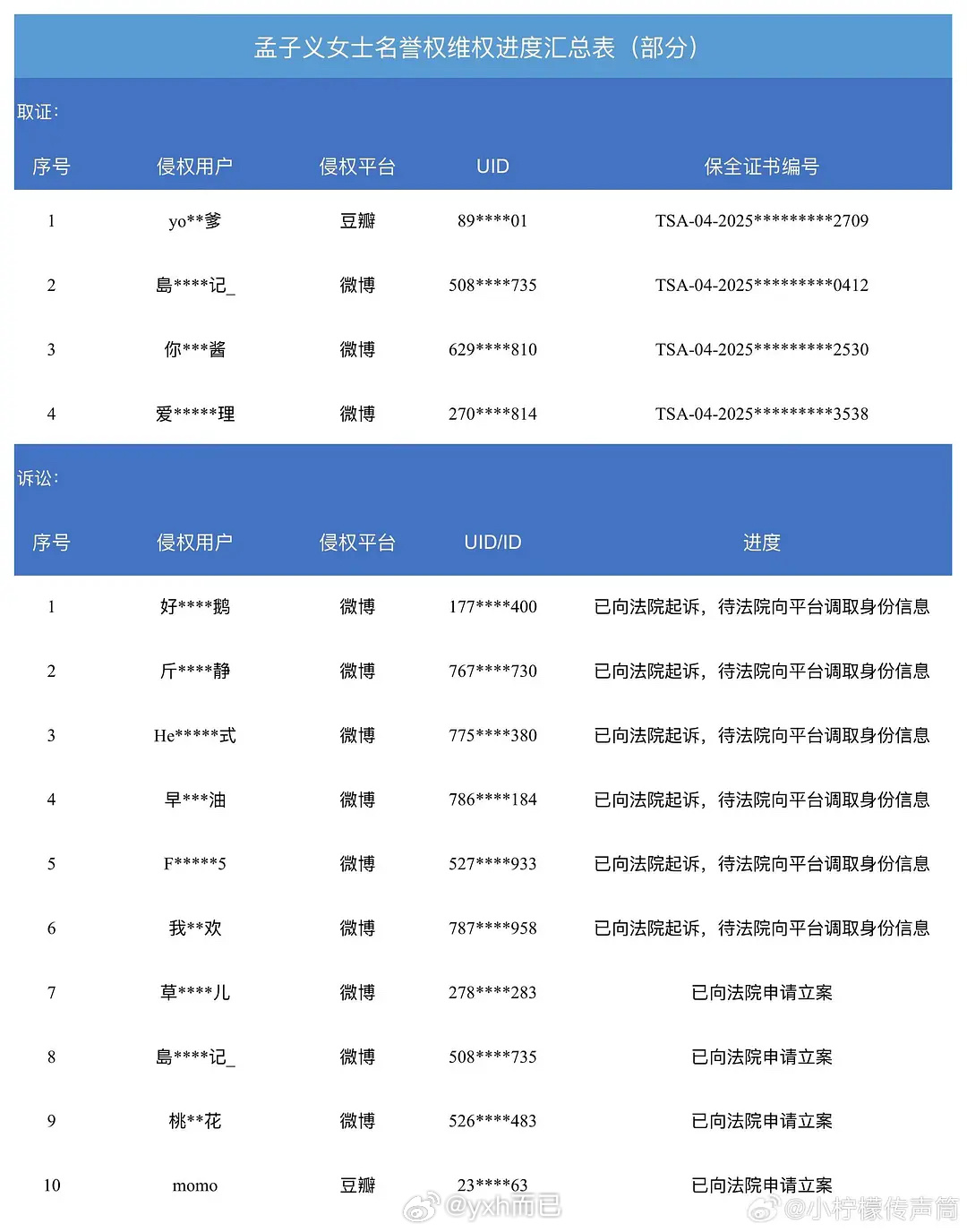 孟子义告黑名单 