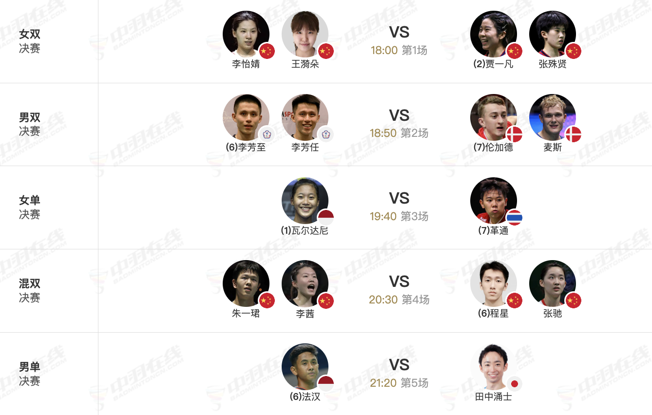 2026年瑞士羽毛球公开赛 3月15日各单项决赛赛程，晚上18点开赛：1、贾一凡