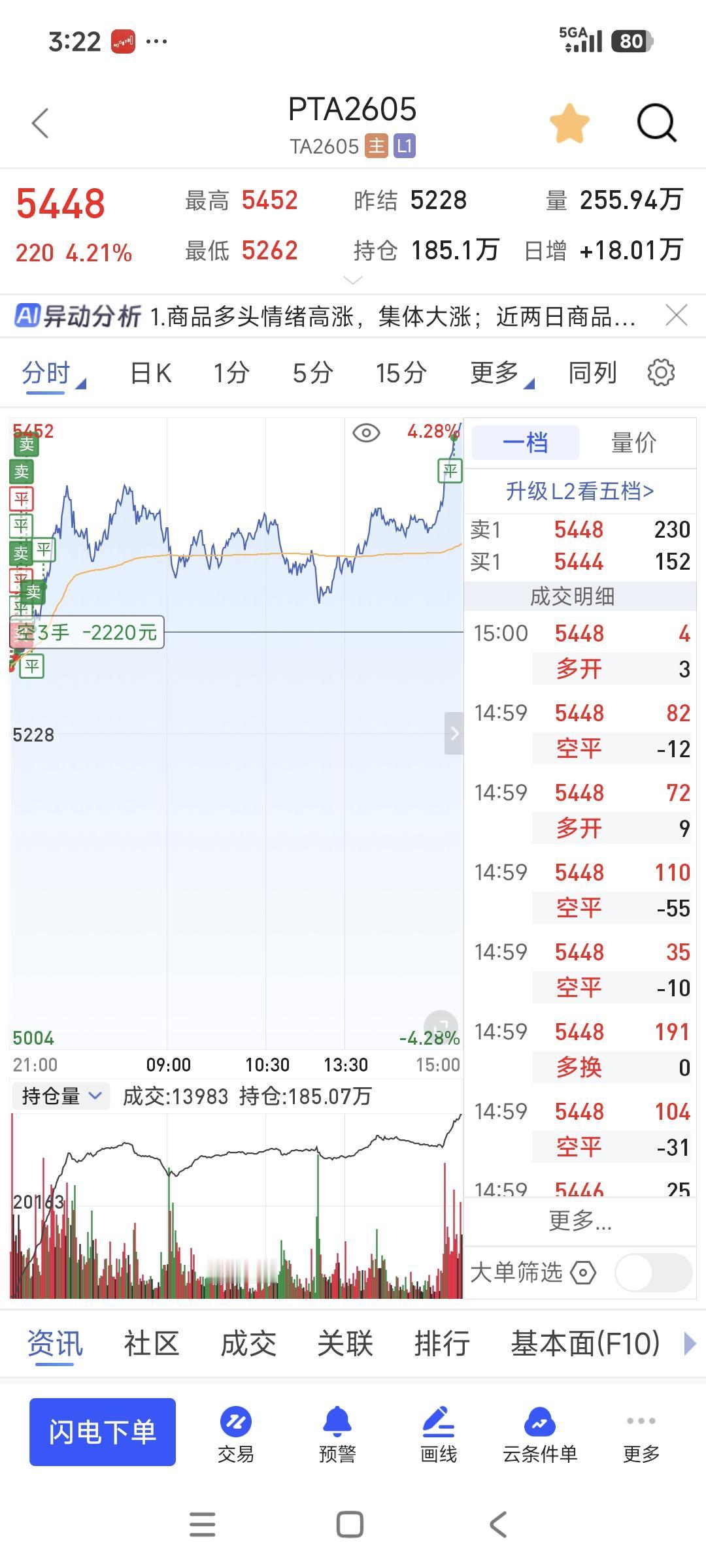 纯碱又是大亏的一天[吐血][吐血][吐血][发怒][发怒][发怒]