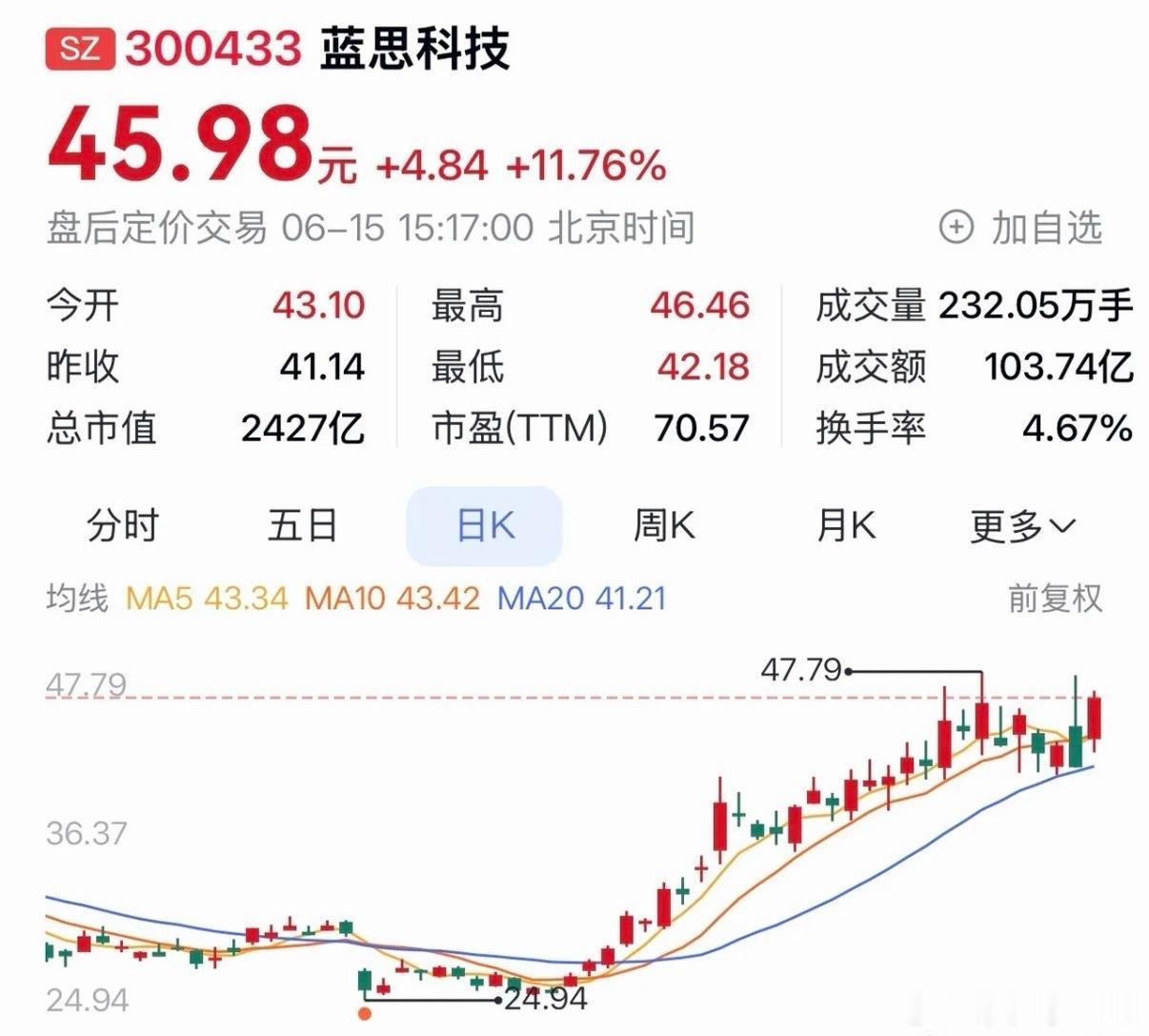 明天值得关注的板块。一、光通信板块，光通信今天全线大涨，光芯片龙头和光材料龙头涨