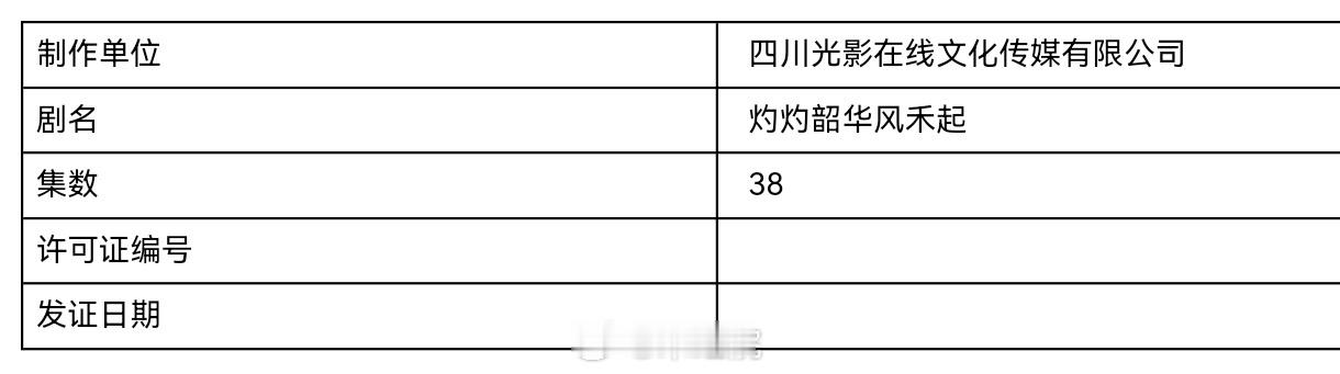 热依扎、杨祐宁、茅子俊、柴碧云主演的《灼灼韶华风禾起》由40集变更为38集，已过