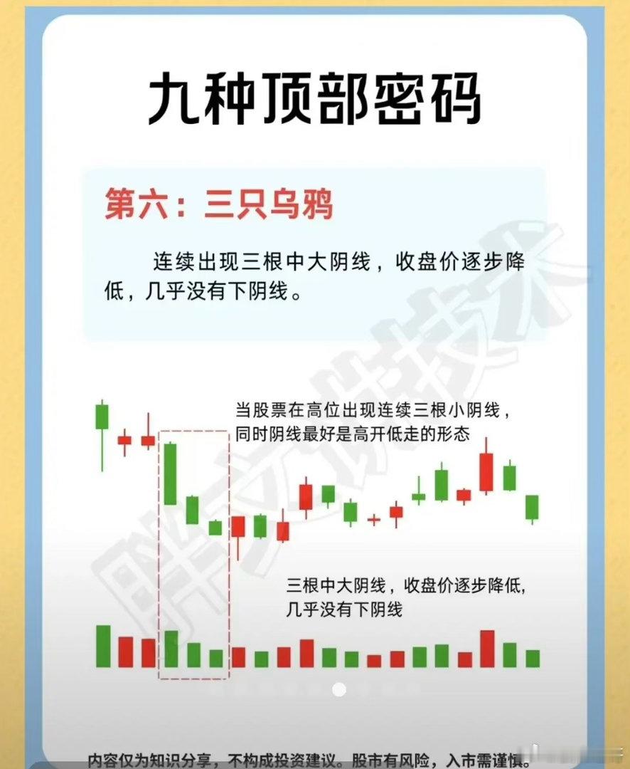 三只乌鸦 ，看跌顶部形态一、形态含义 三只乌鸦是经典高位见顶、强烈看跌K线形态，