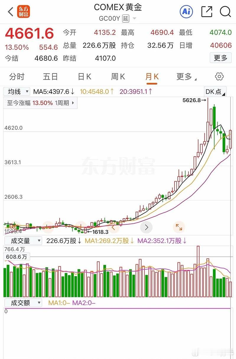 黄金之前能那么跌，这三个星期也可以这么涨回来 