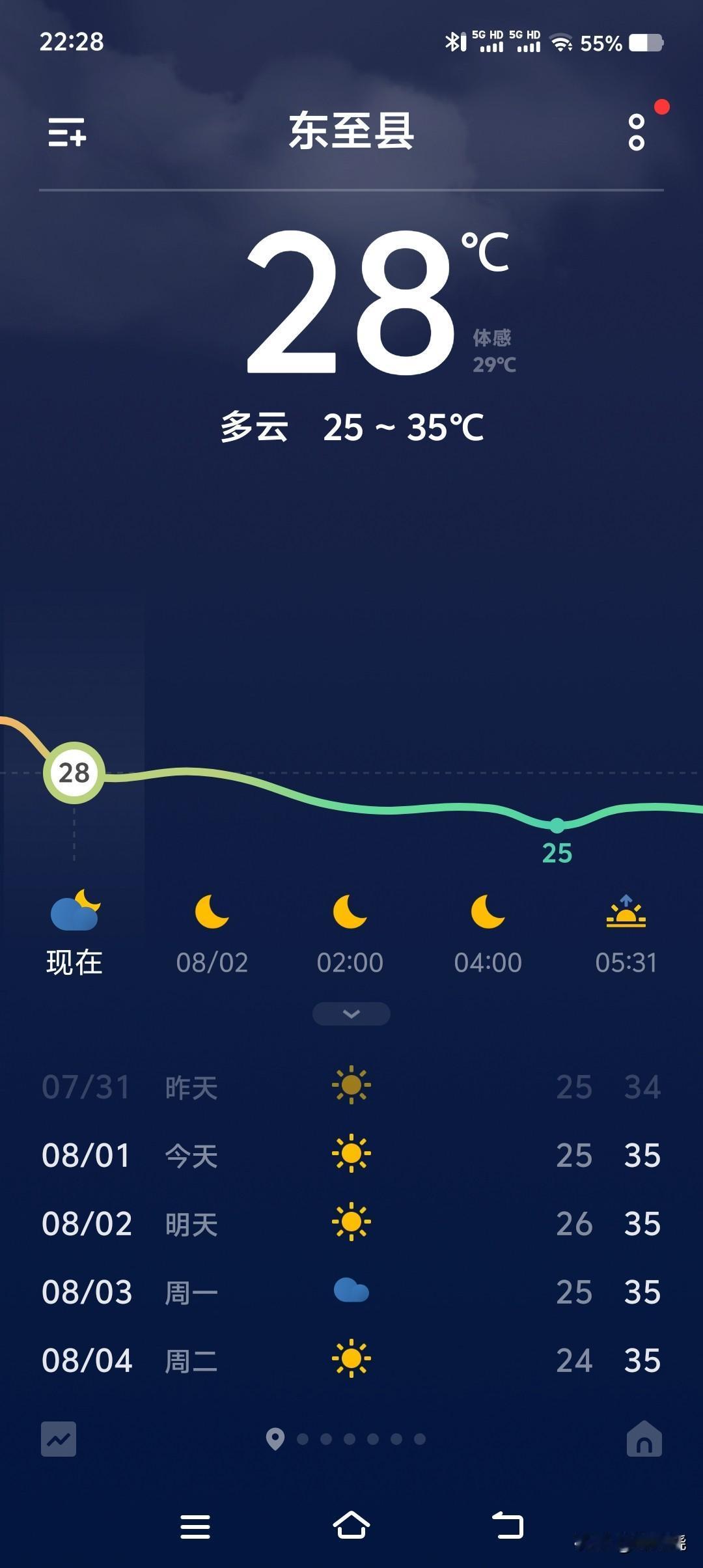 今天八月一号，进入一年中最热的时候，上蒸下煮。中午做饭感觉洗了一个热水澡，还不舒