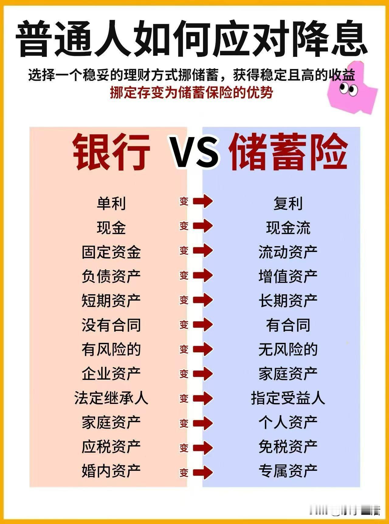 普通人的财务进阶，从“挪储”开始。
换个地方放钱，把银行储蓄变成储蓄险：
🔒 
