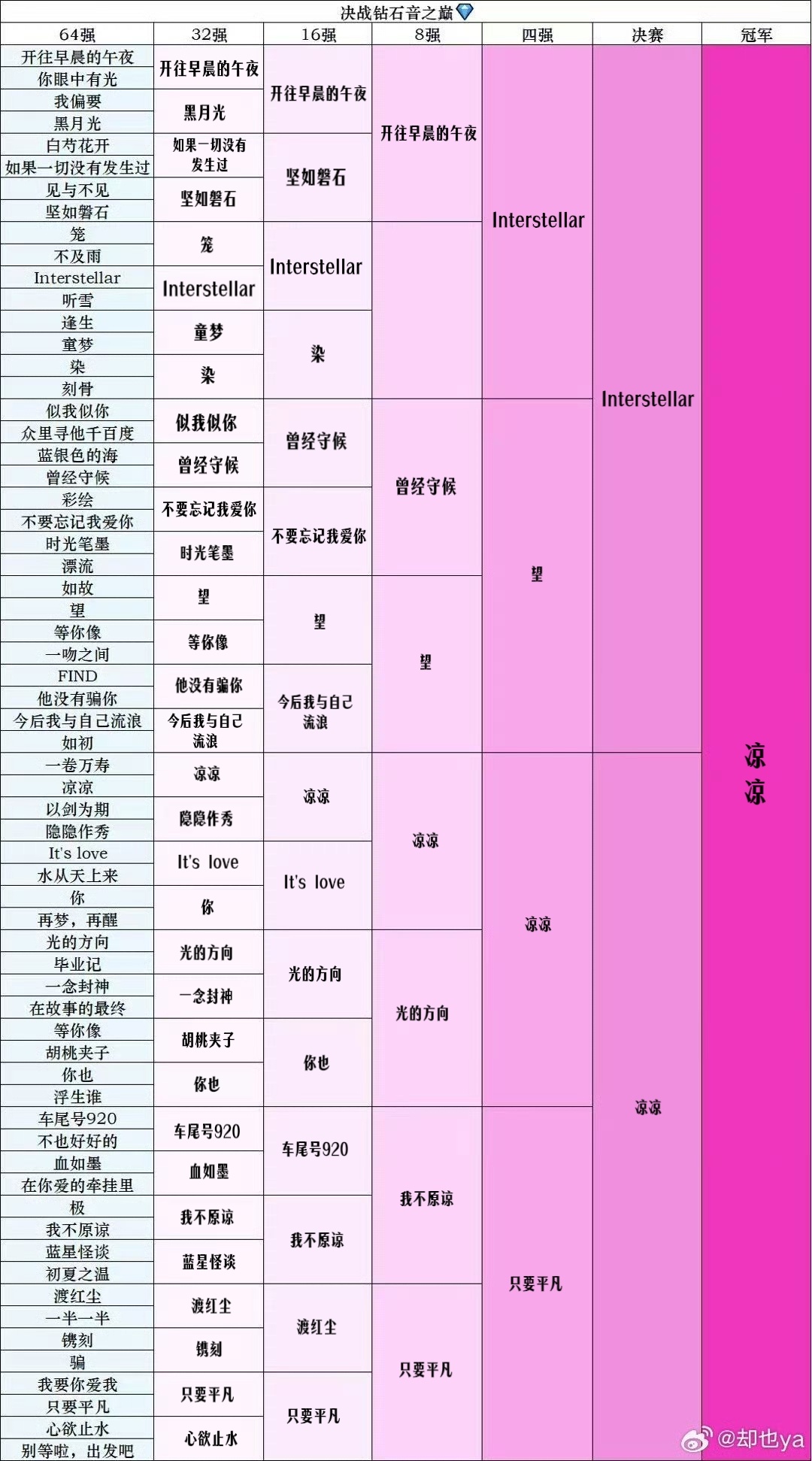 张碧晨💎张碧晨0725出道十二周年快乐 不知道这风啥时候刮起来的，那我也来跟一