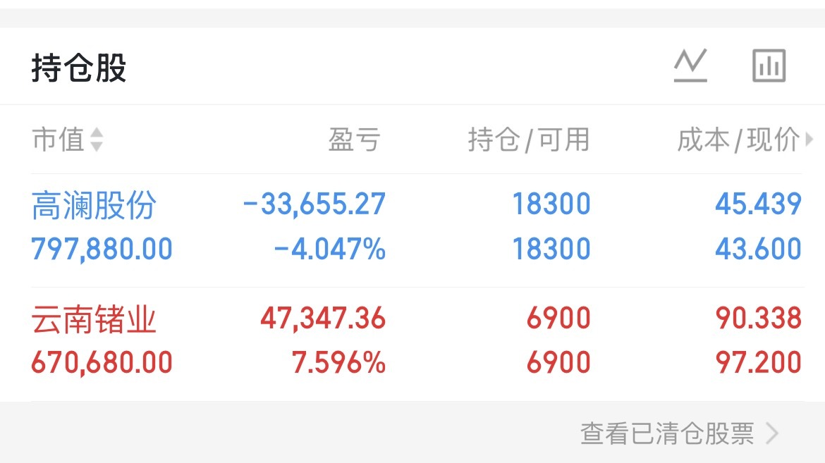 今天没操作 拿多一天