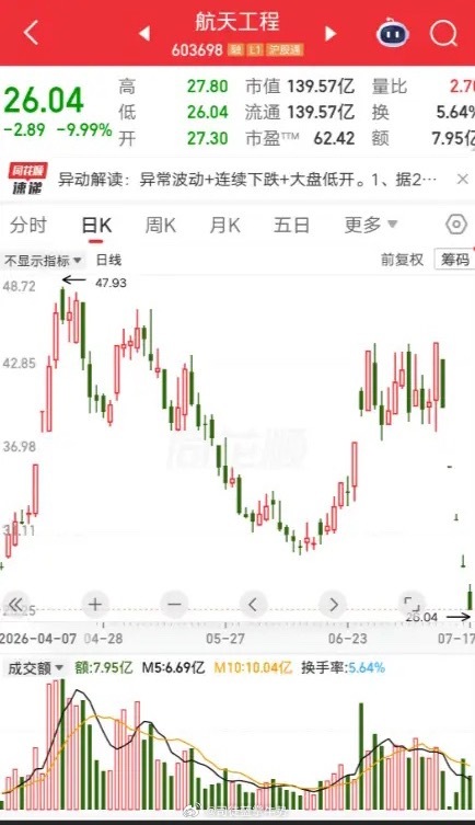 一位浙江的股民，胆子也太肥了。第一个跌停补仓 3 万，第二个跌停补仓 3 万，第
