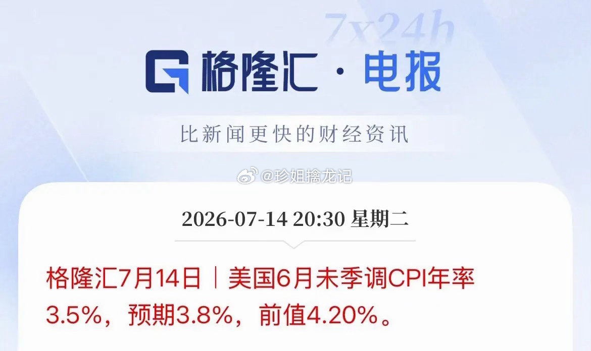 低于预期！科技要反弹了，7月美联储加息要顺延了，美国6月CPI数据低于预期仅为3