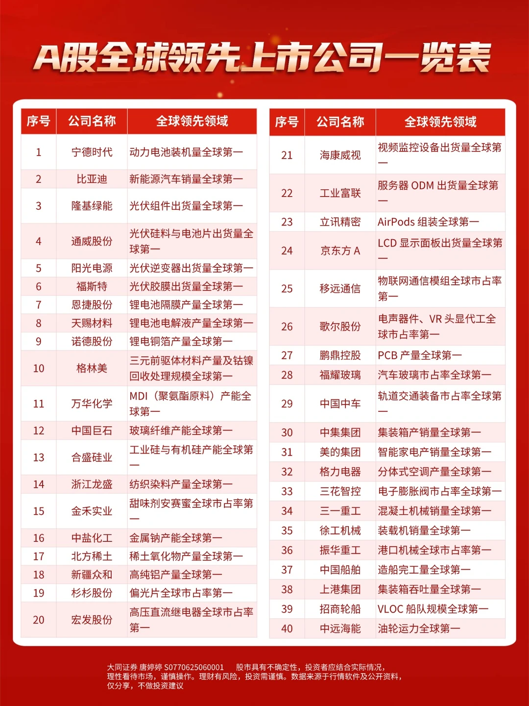 A股全球领先上市公司一览表