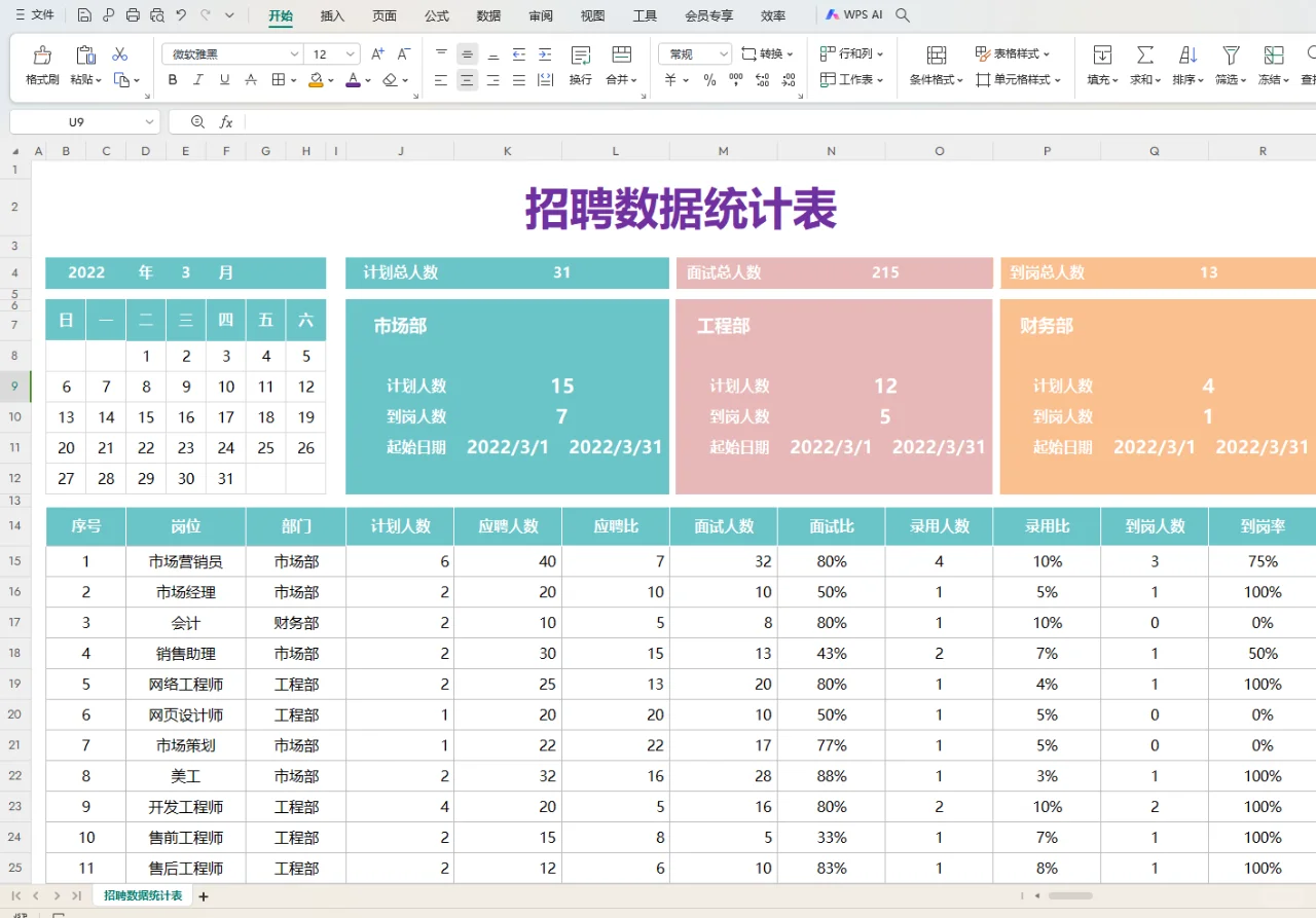 招聘面试信息登记表