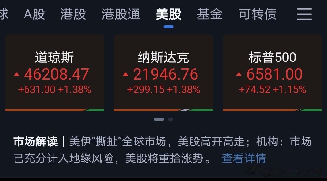 原油期货价格下跌。
美股高开高走。
昨天A股和港股大幅度杀跌，今天开盘高开无疑。