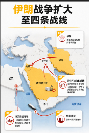 纽约时报：发动突袭斩首伊朗领导层后，特朗普现在面对更加强硬的伊朗无法脱身美国正对