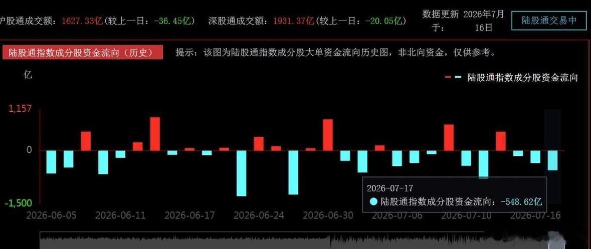 主力资金抄底了？多只宽基ETF大幅放量，AI跌透了吗？     在美国发起存储芯